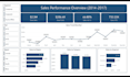 create power bi sales dashboard and KPI reports