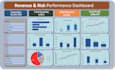 clean and analyze data with python, spss, excel