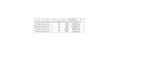 do excel data entry, billing and invoice creation