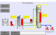 do plc programming, hmi design and automation projects