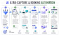 build ai lead capture and booking automation system