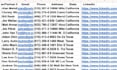 do targeted b2b lead generation and linkedin lead generation