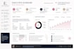 manage your projects and streamline operations
