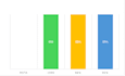 create an excel dashboard with traffic light kpis