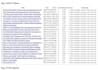 build web scraping script in python