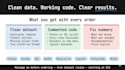 sql queries and clean your data with python in 24 hours