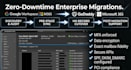 execute secure enterprise IT and email migrations