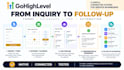 build your gohighlevel booking, CRM and followup system