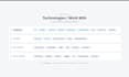 develop dot net core web apps, apis, erp, blazor solutions