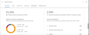 do monthly local SEO service, and gbm optimization