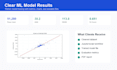 clean your dataset and build a python ml model