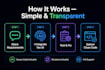 integrate ai apis in mern stack website