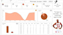 create sport related dashboard in power bi