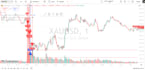 teach forex trading strategy using price action and support resistance