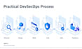 build a secure azure devops pipeline with security scans