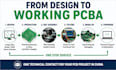 do pcb production in china, project management, review, bringup, firmware