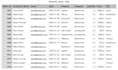 clean messy excel CSV data using python pandas