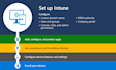 configure intune and autopilot for your company
