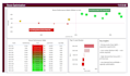 create a power bi dashboard and data analysis