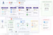setup docker, docker compose, gitlab cicd and monitoring