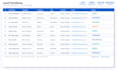 do targeted b2b lead generation and appointment setting