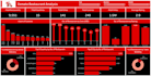 create interactive tableau dashboards and visualizations