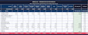 build a professional cost accounting spreadsheet