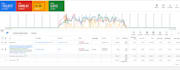setup and manage google ads campaign