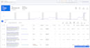 setup and manage google ads campaign