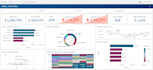 be your bi expert for tableau, power bi, and qlik analytics
