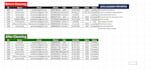 clean, format, organize and fix excel spreadsheets