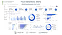 design power bi dashboard, tableau dashboard, metabase dashboard for analytics
