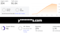publish business guest post and general guest post