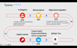 create professional powerpoint and prezi presentations for healthcare