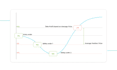develop a custom ai crypto trading bot with dca grid strategy automation
