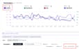 amazon ads campaign, amazon PPC campaign, amazon PPC optimization