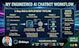 develop a custom ai chatbot for your website