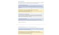 professional sops and process documentation