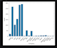 do data analysis, cleaning and visualization in python