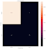 build your image classification model using deep learning