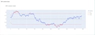 analyze your dataset and build a basic machine learning model