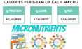 calculate your daily caloric intake or requirement
