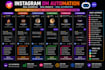 build auto reply chatbot for instagram, facebook, adn whatsaap many chat
