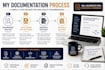 write srs, technical documentation, and software documents