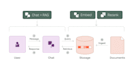 build ai systems using llm and rag