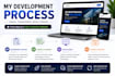 build responsive and functional custom websites