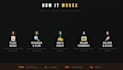 write a viral youtube script and design a thumbnail for faceless channels
