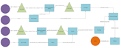 design professional powerpoint presentations and business slides