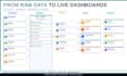 create KPI dashboards, data visualizations in power bi, tableau, looker studio