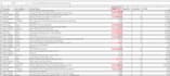 do professional data entry and excel data analysis